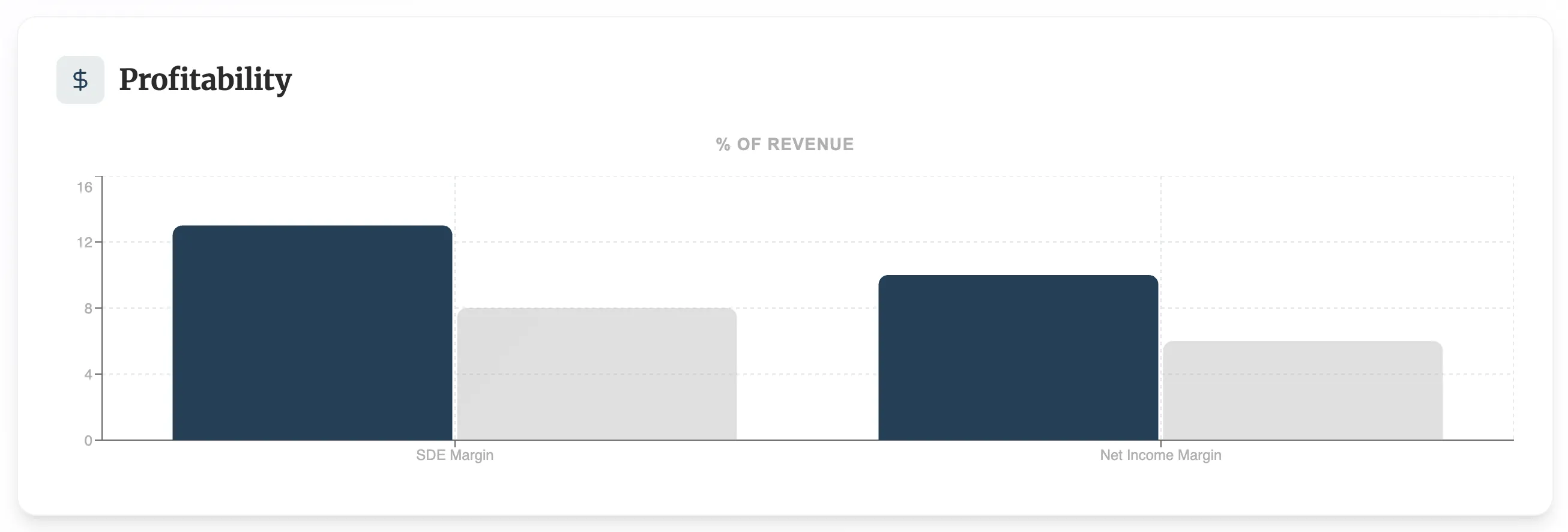 Sample Benchmark Report - Industry Comparison