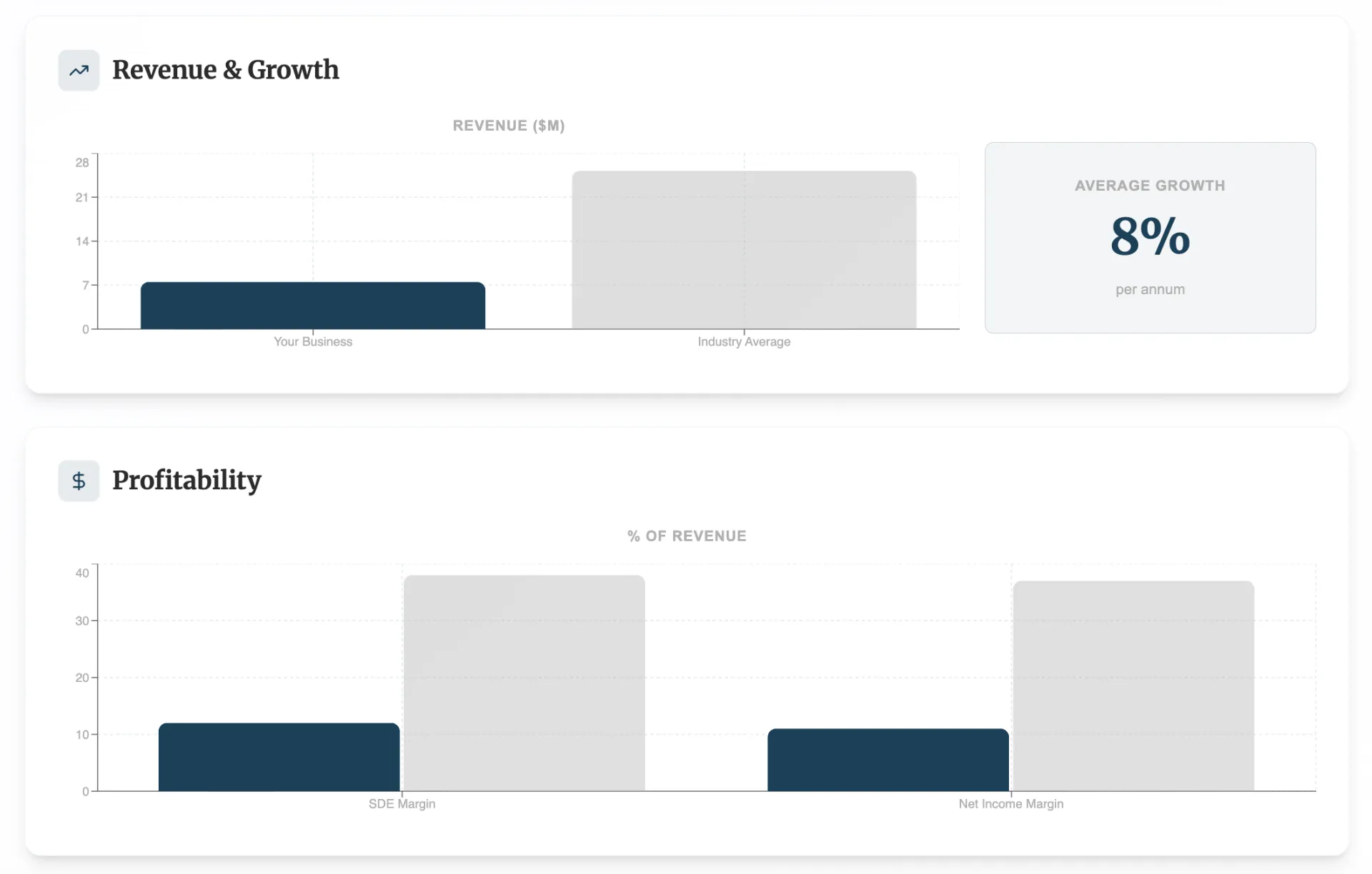 Business benchmarking tool preview