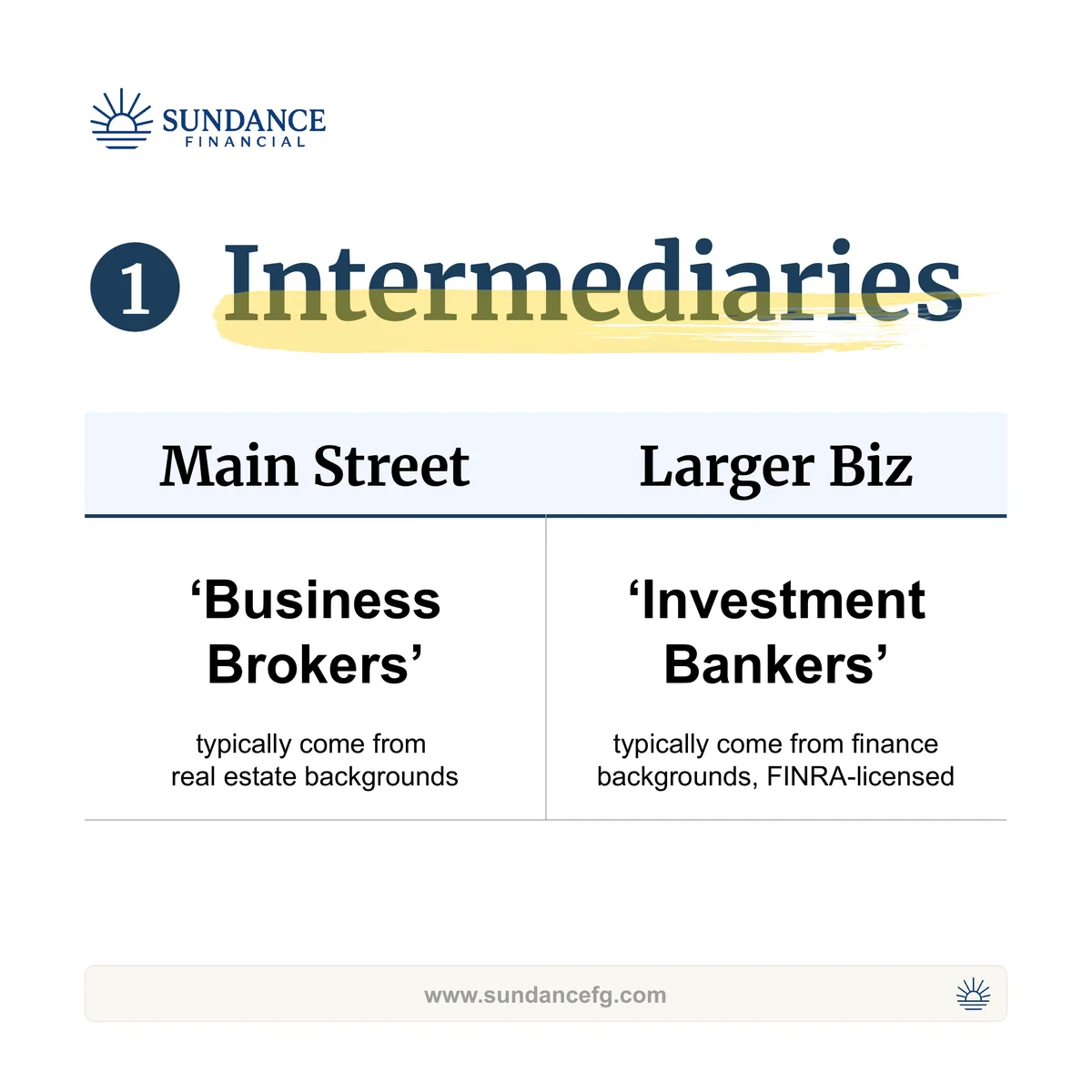 Comparison table on intermediaries: business brokers versus investment bankers