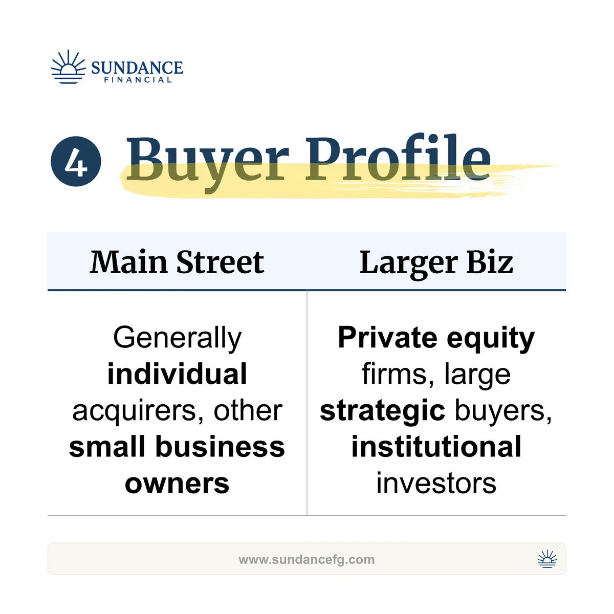 Comparison table on buyer profile: individual acquirers versus private equity and institutional investors