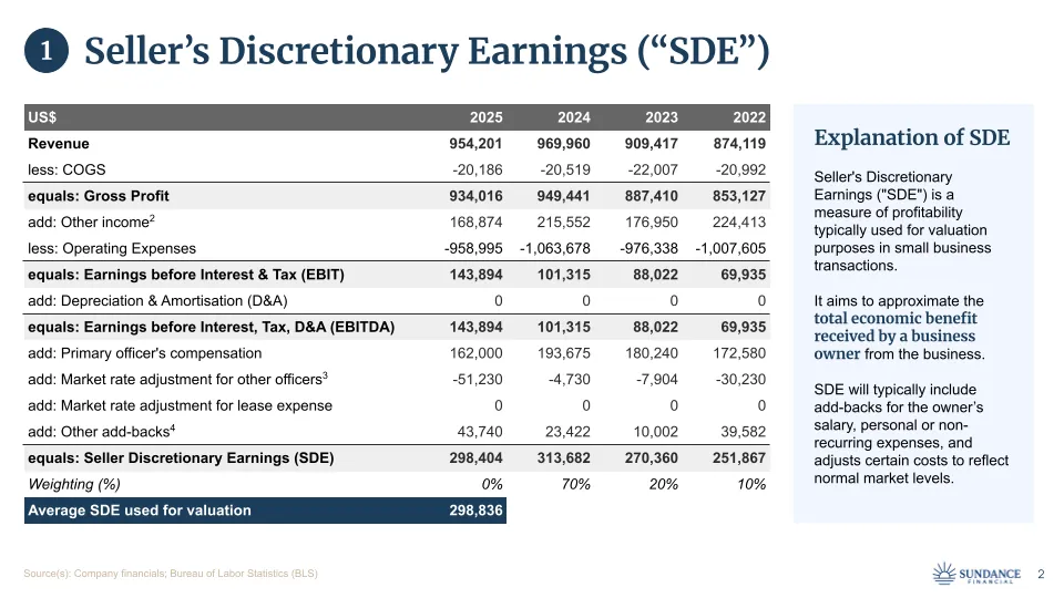 Sample Valuation Report - Seller's Discretionary Earnings (SDE)