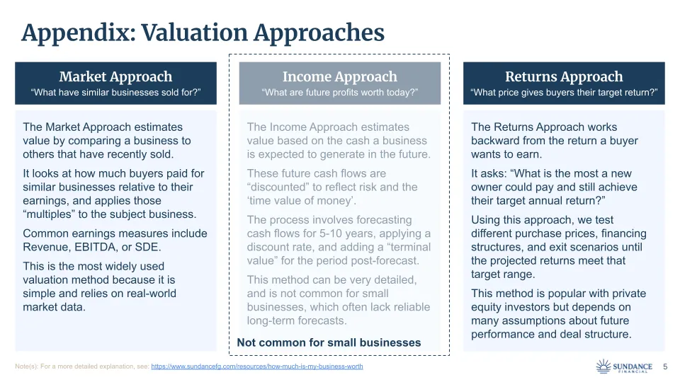 Sample Valuation Report - Valuation Approaches Explained
